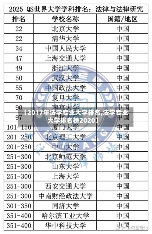 【2017年法学专业大学排名,法学专业大学排名榜2020】