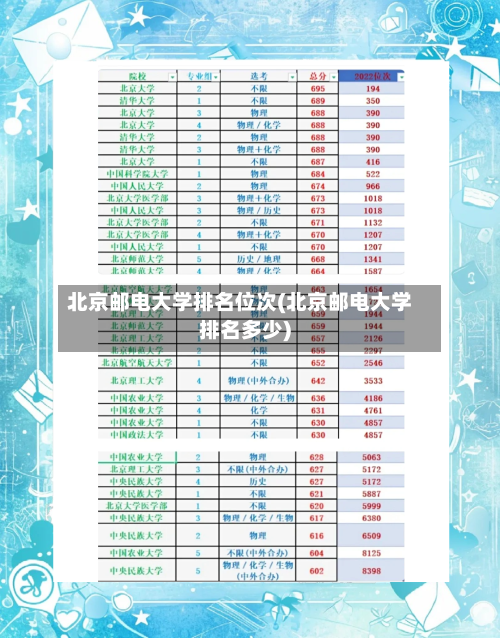 北京邮电大学排名位次(北京邮电大学排名多少)-第2张图片