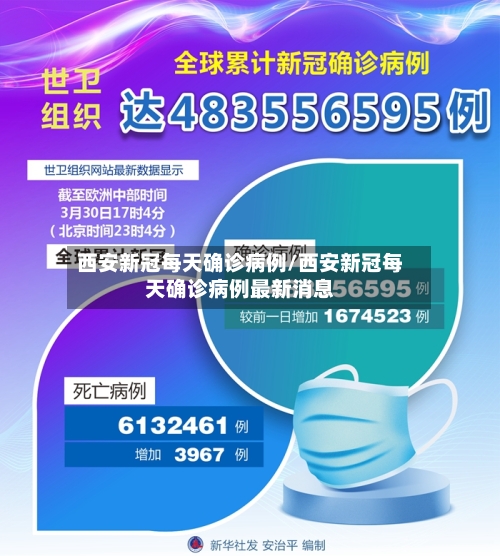 西安新冠每天确诊病例/西安新冠每天确诊病例最新消息