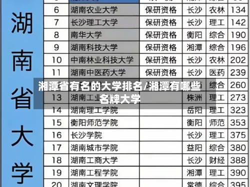 湘潭省有名的大学排名/湘潭有哪些名牌大学