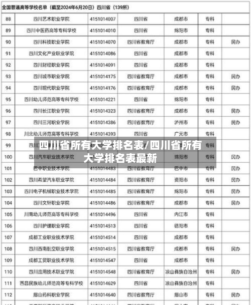 四川省所有大学排名表/四川省所有大学排名表最新