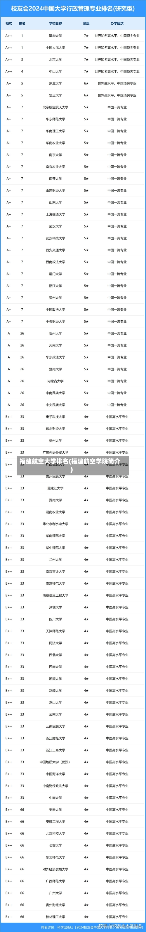 福建航空大学排名(福建航空学院简介)