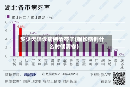 多少天确诊病例清零了(确诊病例什么时候清零)-第2张图片