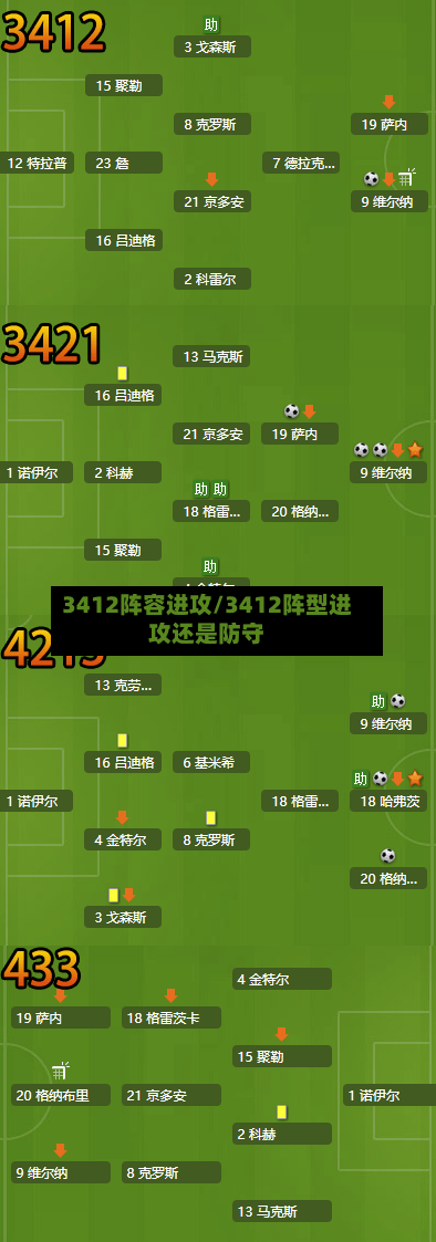 3412阵容进攻/3412阵型进攻还是防守-第3张图片
