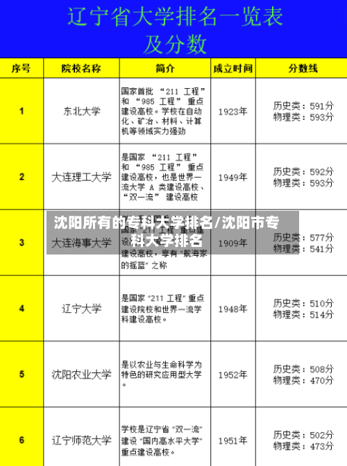沈阳所有的专科大学排名/沈阳市专科大学排名-第3张图片