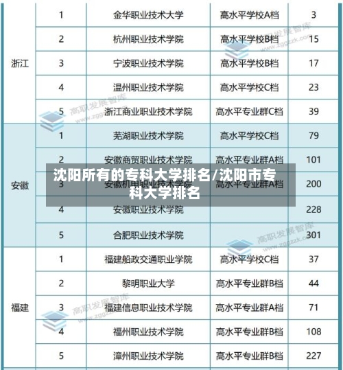 沈阳所有的专科大学排名/沈阳市专科大学排名-第2张图片