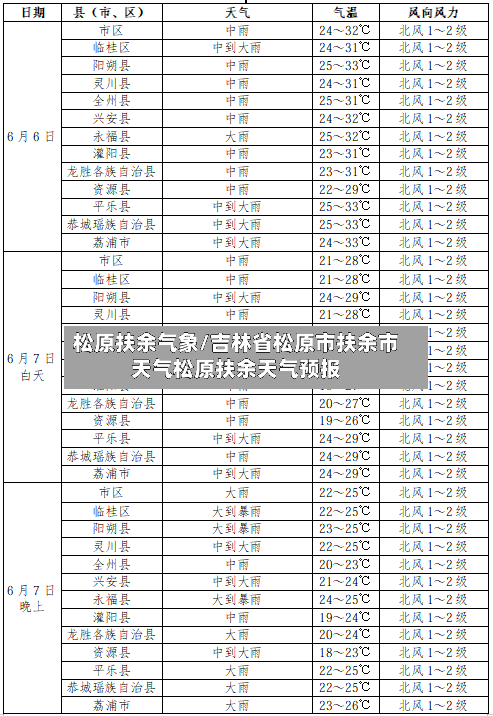 松原扶余气象/吉林省松原市扶余市天气松原扶余天气预报