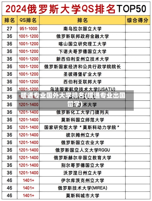 暖通专业国外大学排名(暖通专业出国留学)-第2张图片
