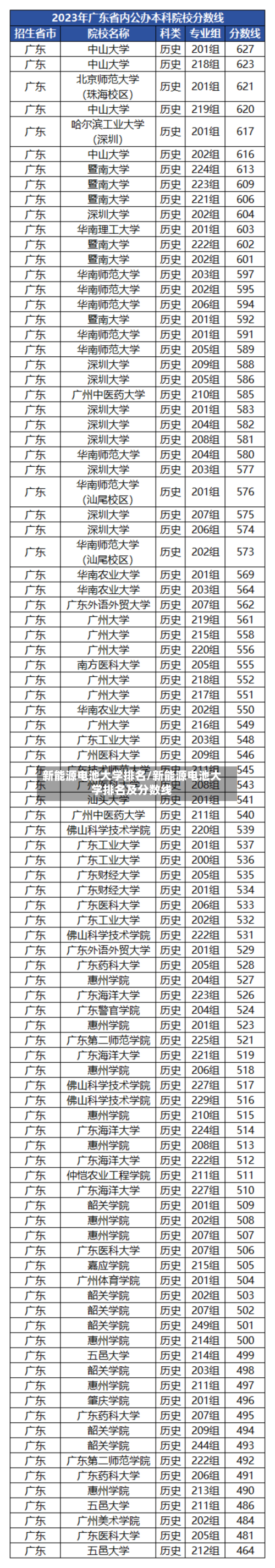 新能源电池大学排名/新能源电池大学排名及分数线