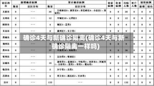 确诊4天与新确诊隔离(确诊4天与新确诊隔离一样吗)