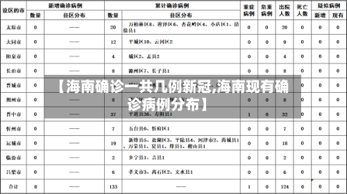 【海南确诊一共几例新冠,海南现有确诊病例分布】
