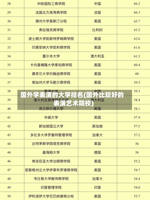 国外学表演的大学排名(国外比较好的表演艺术院校)-第3张图片