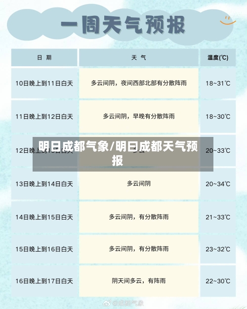 明日成都气象/明曰成都天气预报-第2张图片