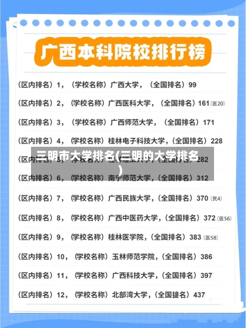 三明市大学排名(三明的大学排名)
