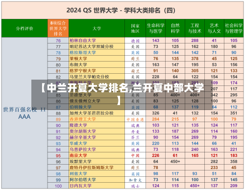 【中兰开夏大学排名,兰开夏中部大学】-第2张图片