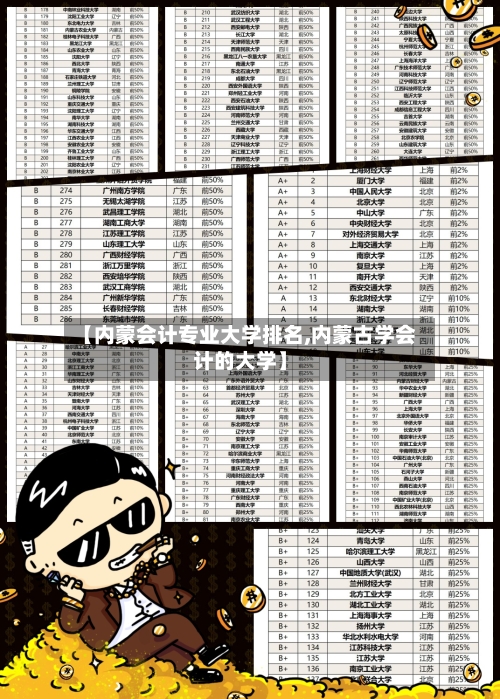 【内蒙会计专业大学排名,内蒙古学会计的大学】-第3张图片