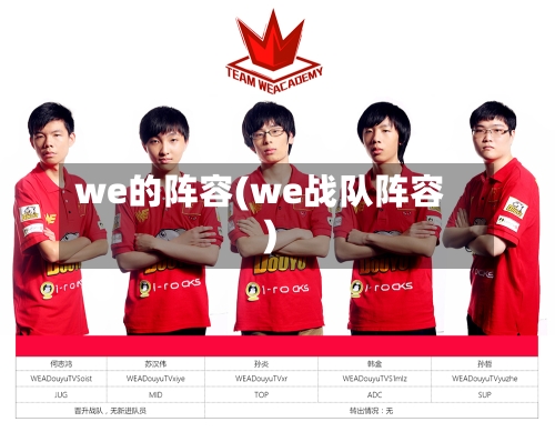 we的阵容(we战队阵容)-第2张图片
