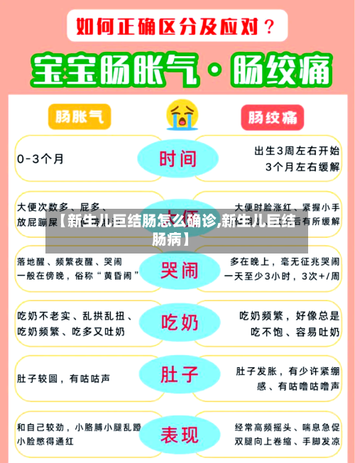【新生儿巨结肠怎么确诊,新生儿巨结肠病】