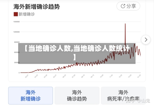 【当地确诊人数,当地确诊人数统计】-第2张图片