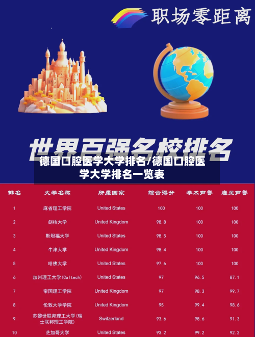 德国口腔医学大学排名/德国口腔医学大学排名一览表