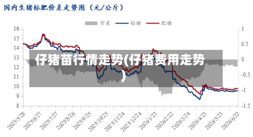 仔猪苗行情走势(仔猪费用走势)