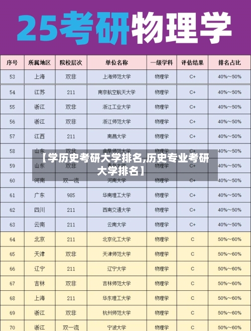 【学历史考研大学排名,历史专业考研大学排名】