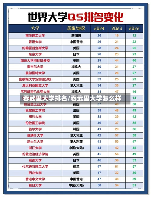 吞武里大学排名/吞武里大学怎么样
