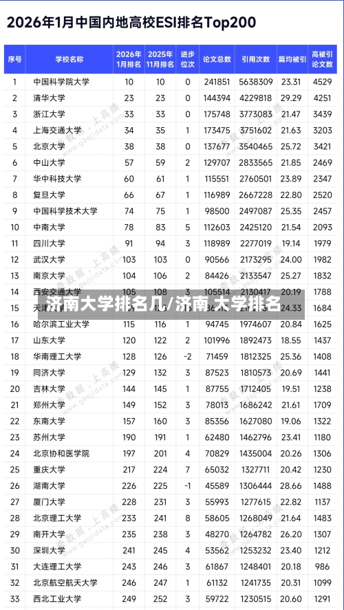 济南大学排名几/济南 大学排名