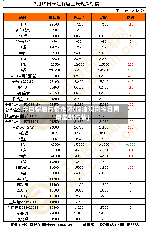 今日棕油行情走势(棕油现货今日费用最新行情)-第3张图片