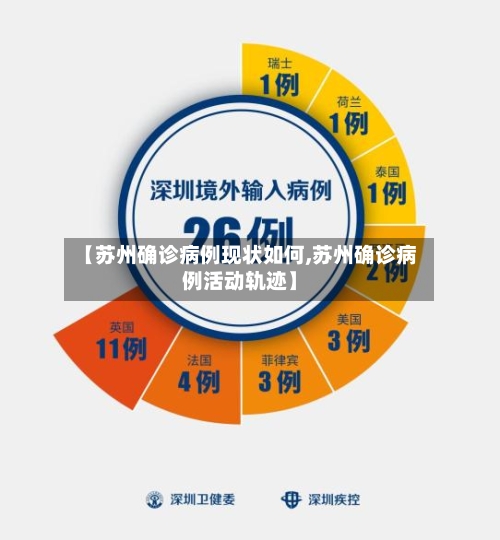【苏州确诊病例现状如何,苏州确诊病例活动轨迹】