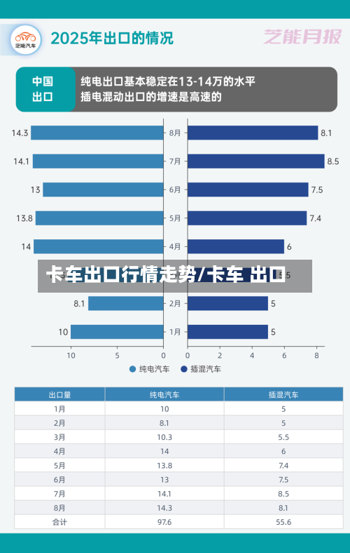 卡车出口行情走势/卡车 出口