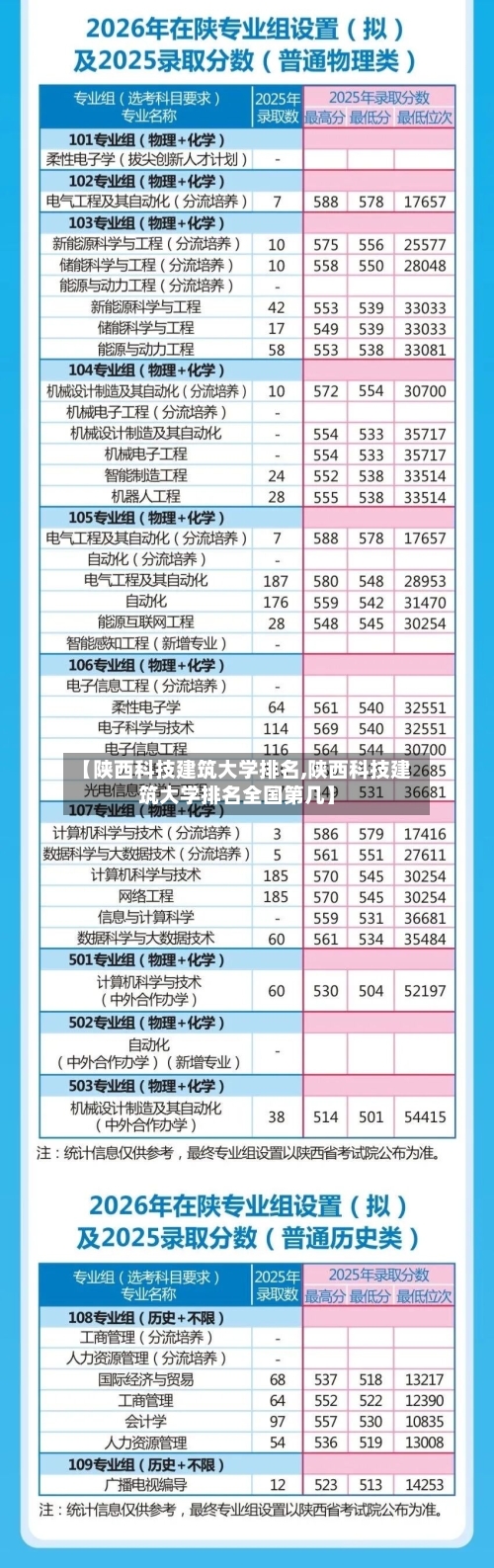 【陕西科技建筑大学排名,陕西科技建筑大学排名全国第几】-第2张图片