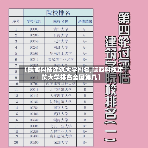 【陕西科技建筑大学排名,陕西科技建筑大学排名全国第几】