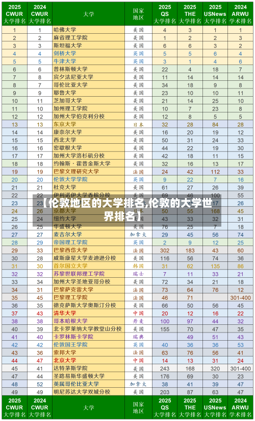 【伦敦地区的大学排名,伦敦的大学世界排名】
