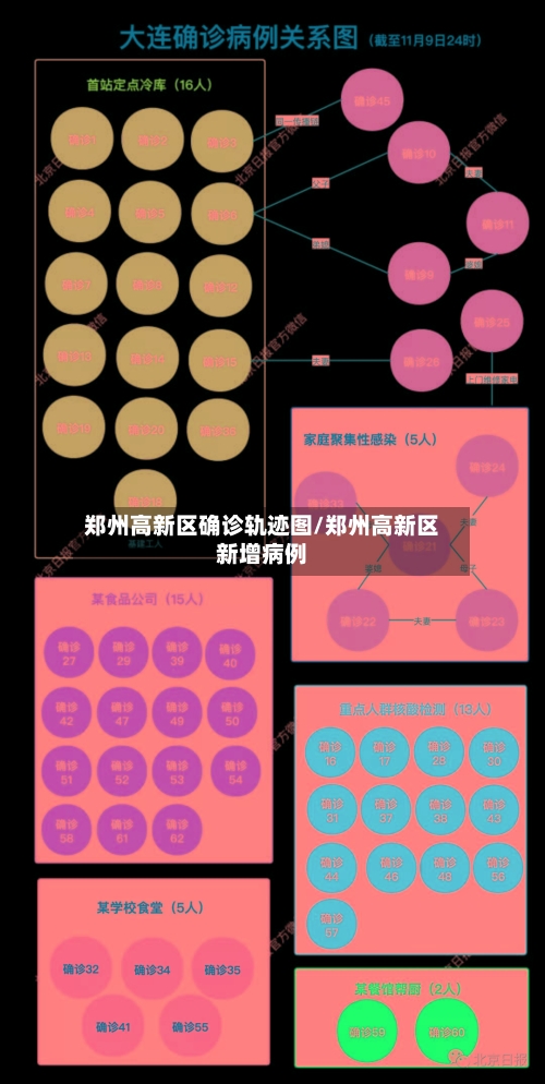 郑州高新区确诊轨迹图/郑州高新区新增病例