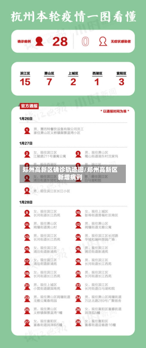郑州高新区确诊轨迹图/郑州高新区新增病例-第2张图片