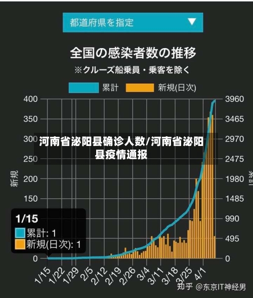河南省泌阳县确诊人数/河南省泌阳县疫情通报