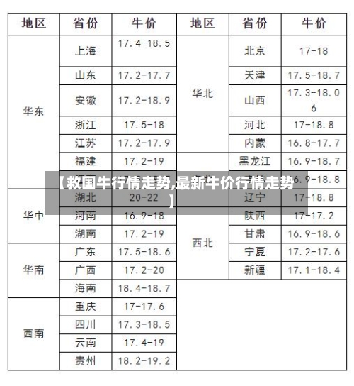 【救国牛行情走势,最新牛价行情走势】-第2张图片