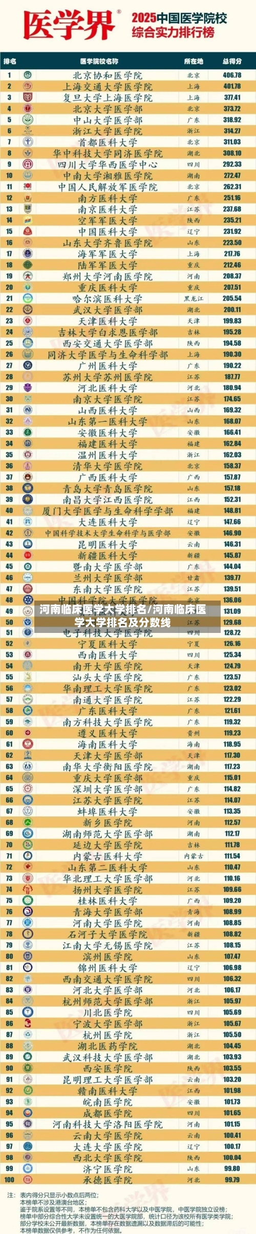 河南临床医学大学排名/河南临床医学大学排名及分数线