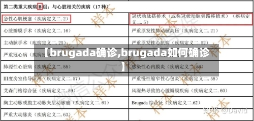 【brugada确诊,brugada如何确诊】