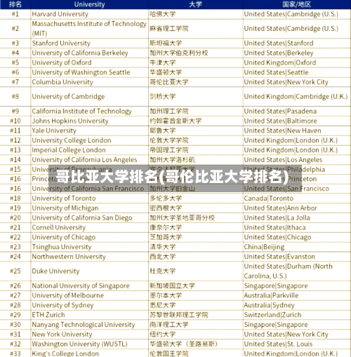 哥比亚大学排名(哥伦比亚大学排名)