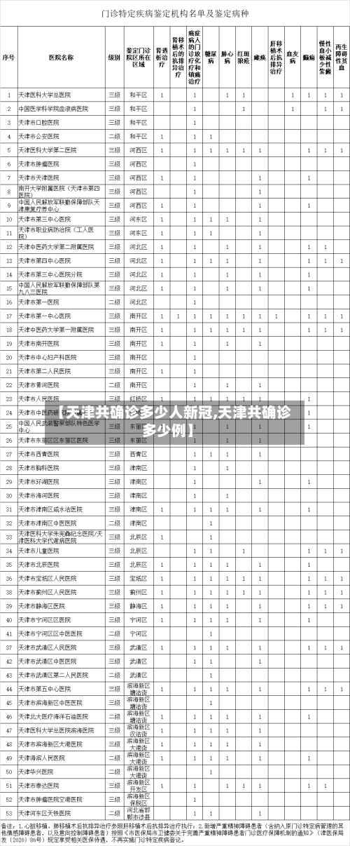 【天津共确诊多少人新冠,天津共确诊多少例】-第2张图片