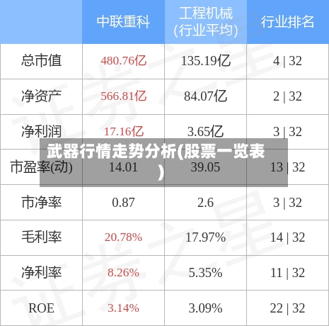 武器行情走势分析(股票一览表)-第3张图片