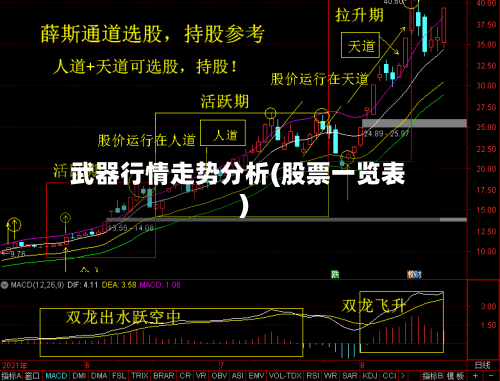 武器行情走势分析(股票一览表)