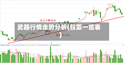 武器行情走势分析(股票一览表)-第2张图片