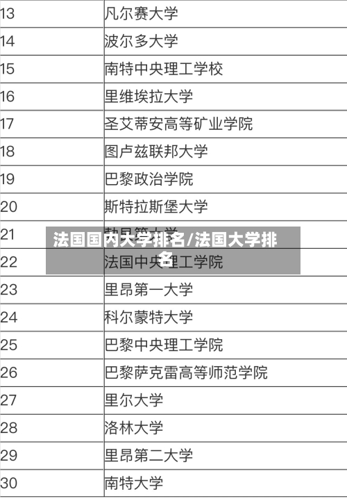 法国国内大学排名/法国大学排名-第3张图片