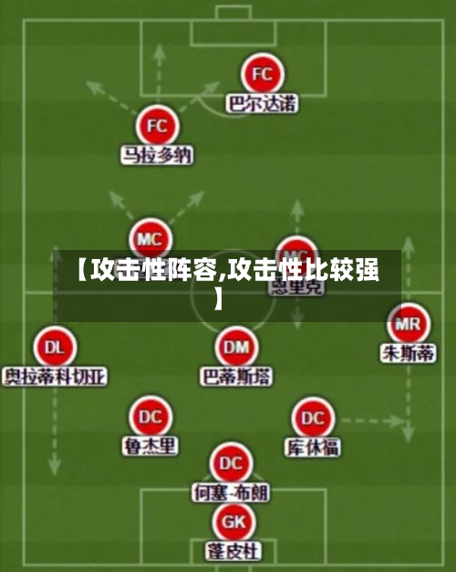 【攻击性阵容,攻击性比较强】