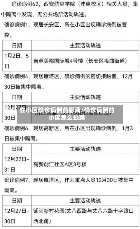 在小区确诊病例前搬离/确诊病例的小区怎么处理