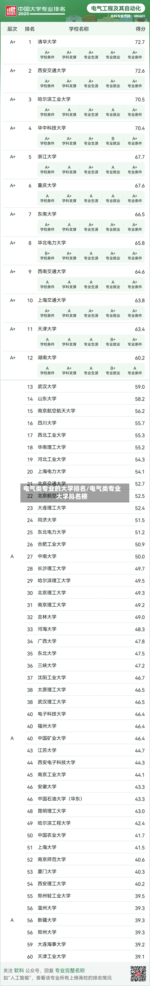 电气类专业的大学排名/电气类专业大学排名榜-第2张图片