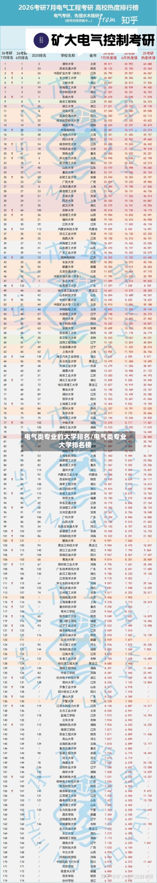 电气类专业的大学排名/电气类专业大学排名榜
